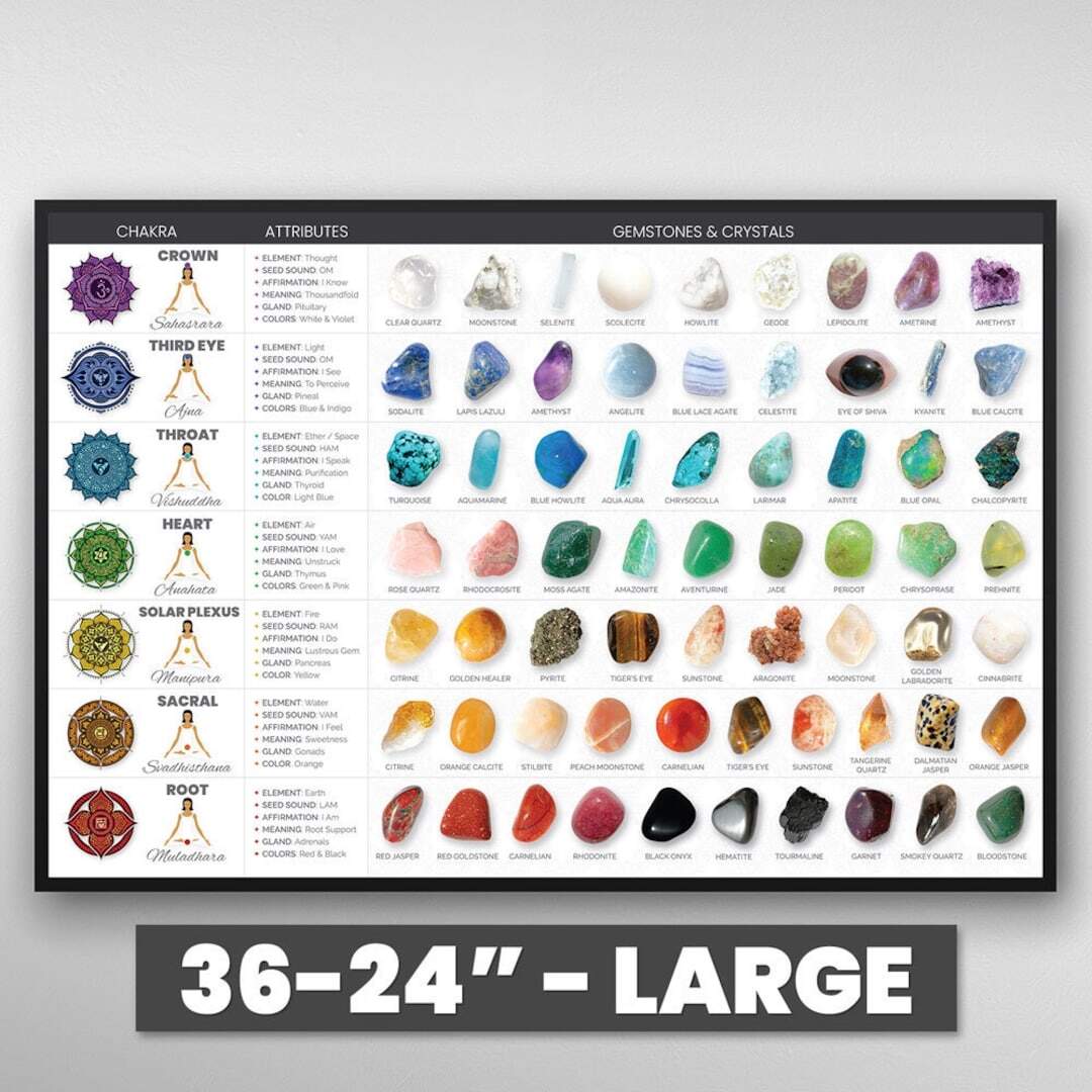 Chakra Crystals Chart Large 36x24 Chakra Gemstone Wall Hanging Chakra Crystal Grid Chakra Stones Print Art 7 Chakras Gem Stones Etsy