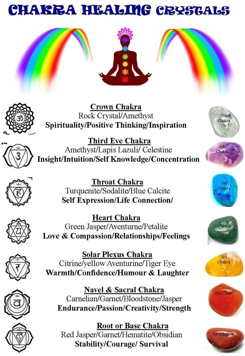 Chakra Healing Energies Wall Chart Poster Explanations Gemstones A5 Laminated A EBay