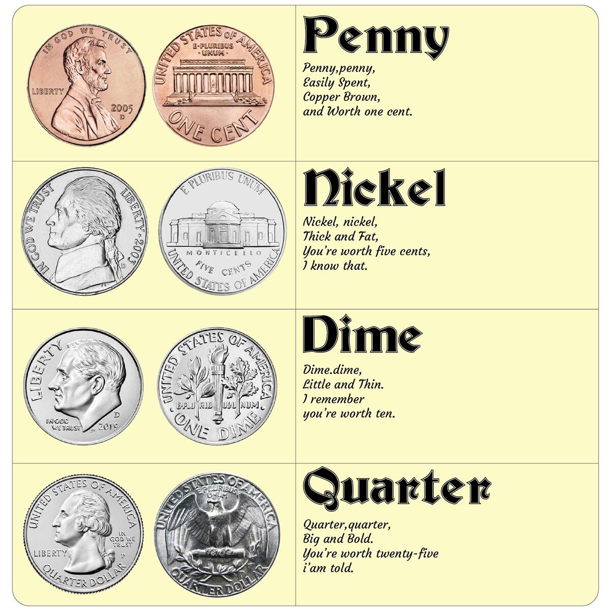 Money Chart In Illustrator PDF Download Template