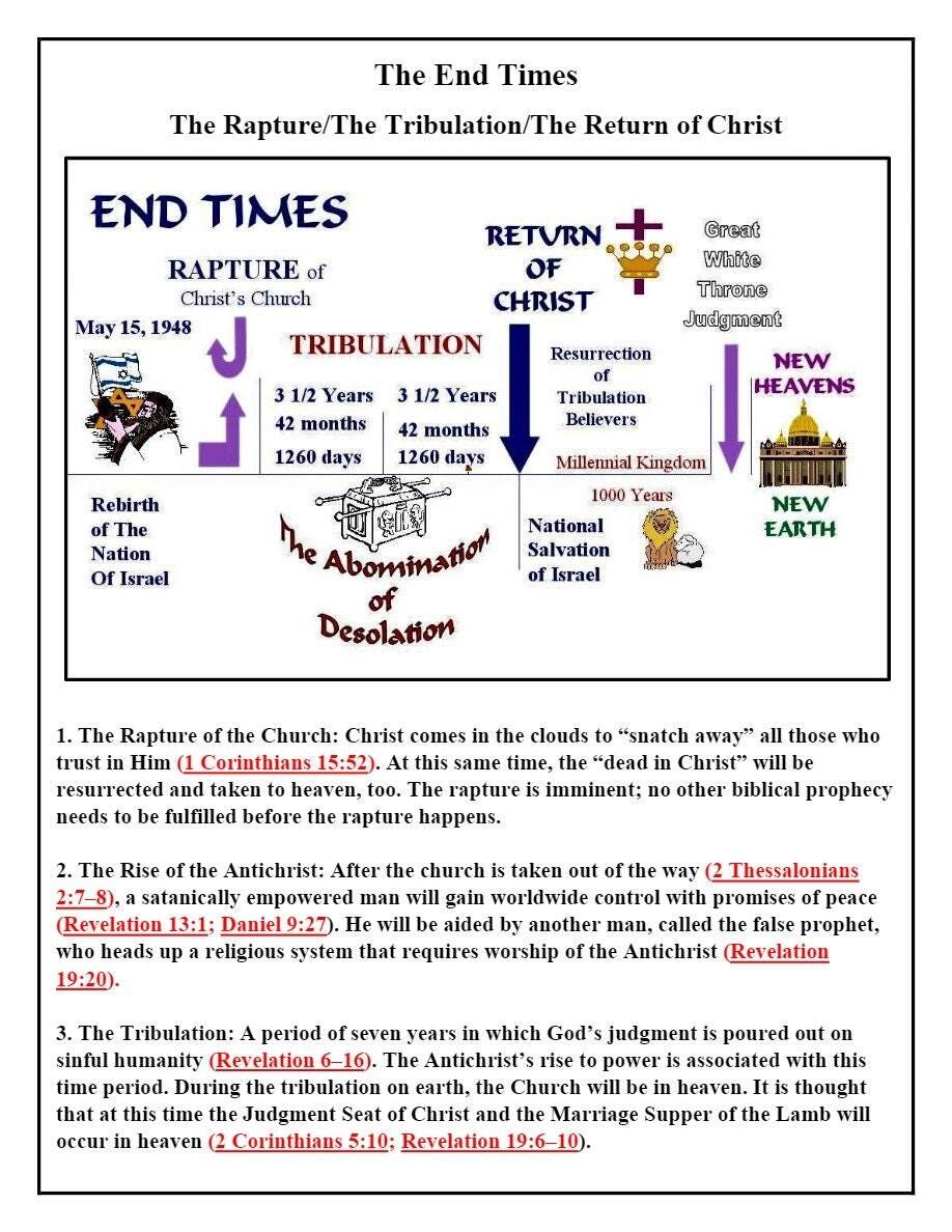 Chart Of The End Times Printable Bible Study Aid Illustrated Digital Download Etsy Chart Of The End Times Printable Bible Study Aid Illustrated Digital Download Etsy