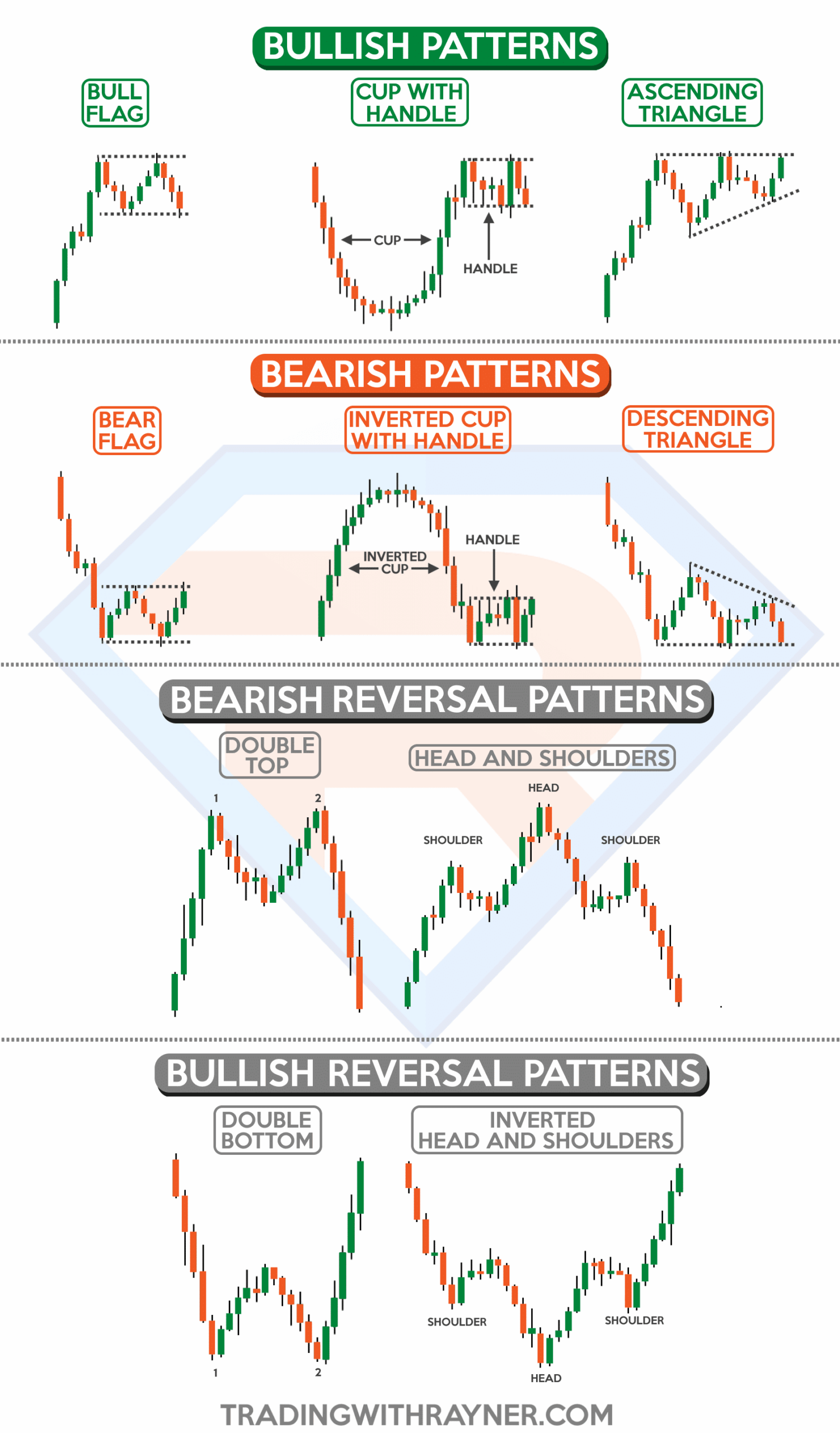 TOP 20 TRADING PATTERNS Cheat Sheet For BITFINEX BTCUSD By ArtemFuturesTrading TradingView