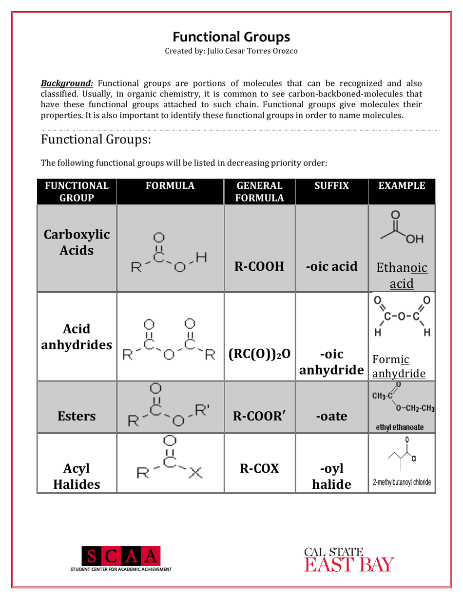 Chemistry Cheat Sheet Functional Groups Download Printable PDF Templateroller Chemistry Cheat Sheet Functional Groups Download Printable PDF Templateroller