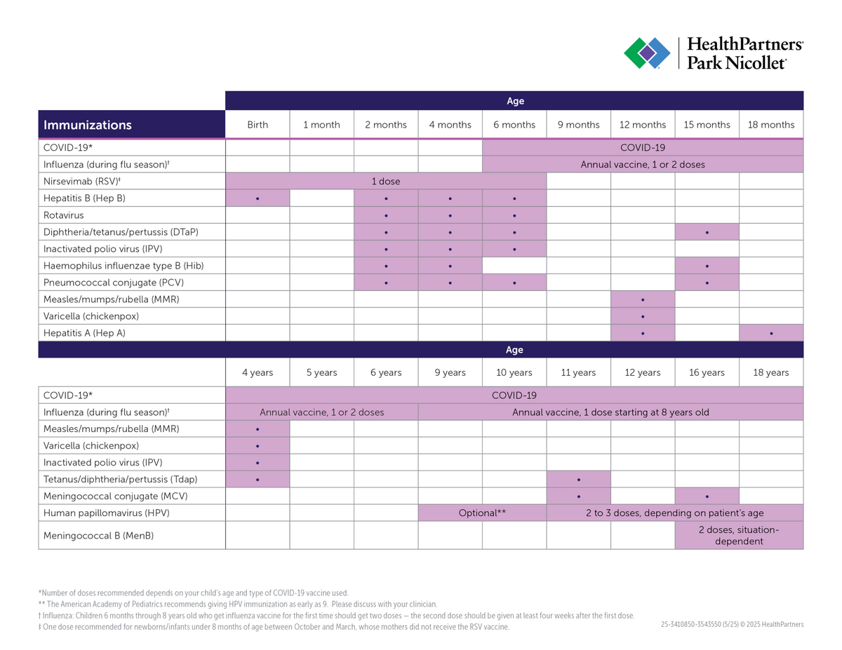 Child Immunizations By Age Printable Schedule HealthPartners Blog