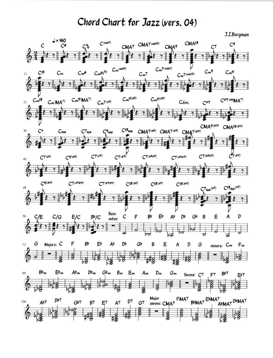 The Beginner Jazz Piano Practice Guide Piano With Jonny