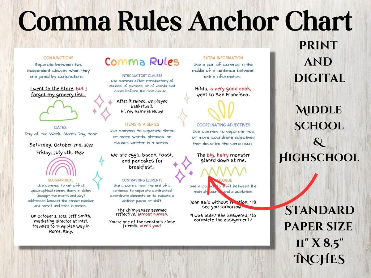 Comma Rules Anchor Chart Printable And Digital Middle School Highschool ELA English Language Arts Punctuation Education Etsy