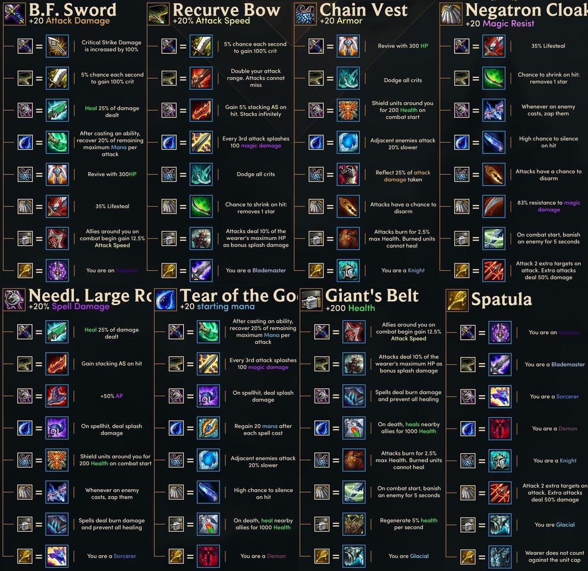 Compact Item Table modified From Scarra R TeamfightTactics