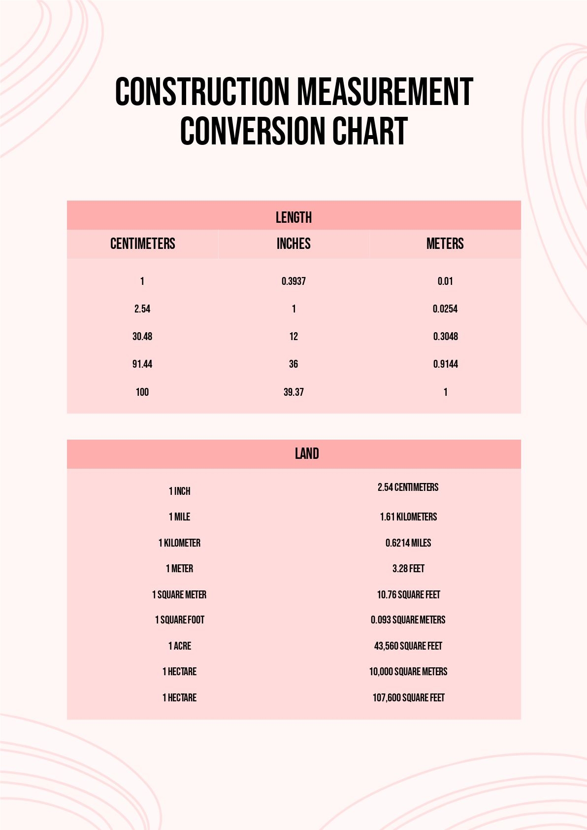 Construction Measurement Conversion Chart In PDF Download Template