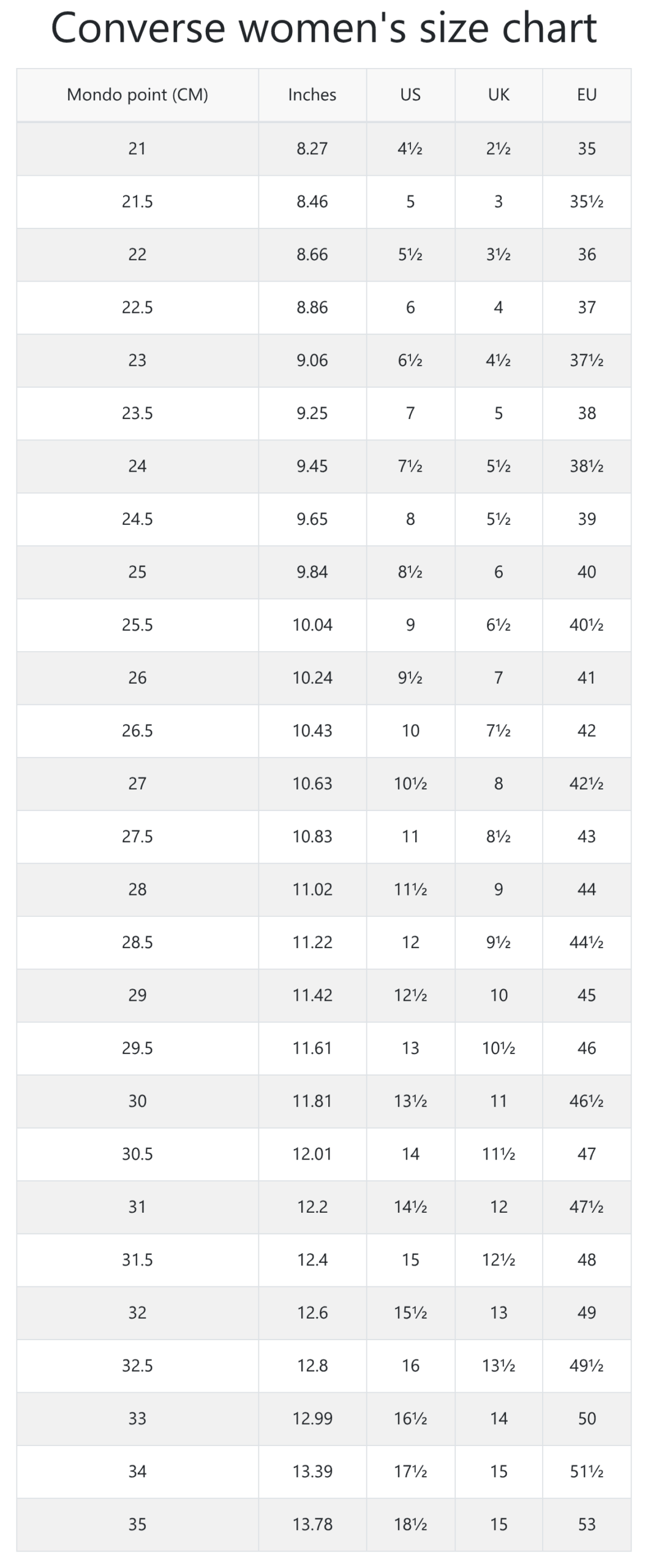 Converse Men s And Women s Size Chart RunRepeat