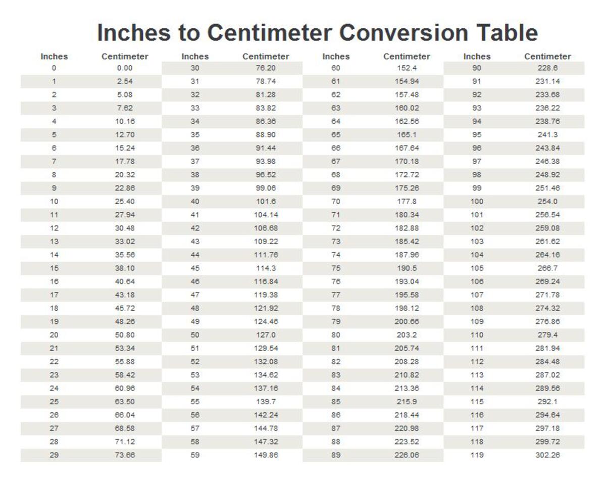 Conversion Chart Cm In Inches Measurement Height Converter Feet Inches Height Conversion Chart