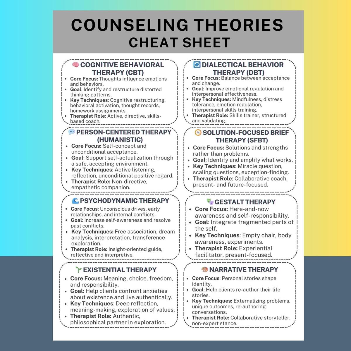Counseling Theories Cheat Sheet Therapy Modalities Comparison LPC LCPC LMHC Exam Study Tool Cbt Dbt Sfbt Narrative Humanistic Clinical Guide Etsy Israel Psychotherapy Approaches Comparison Table