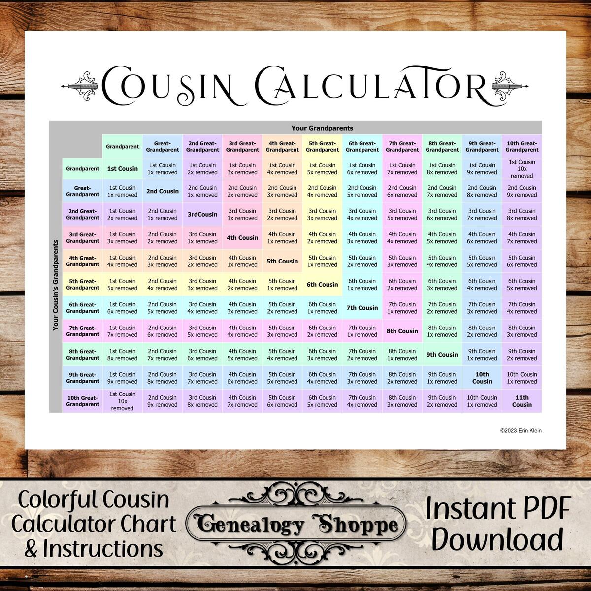 Cousin Family Tree EdrawMax Template