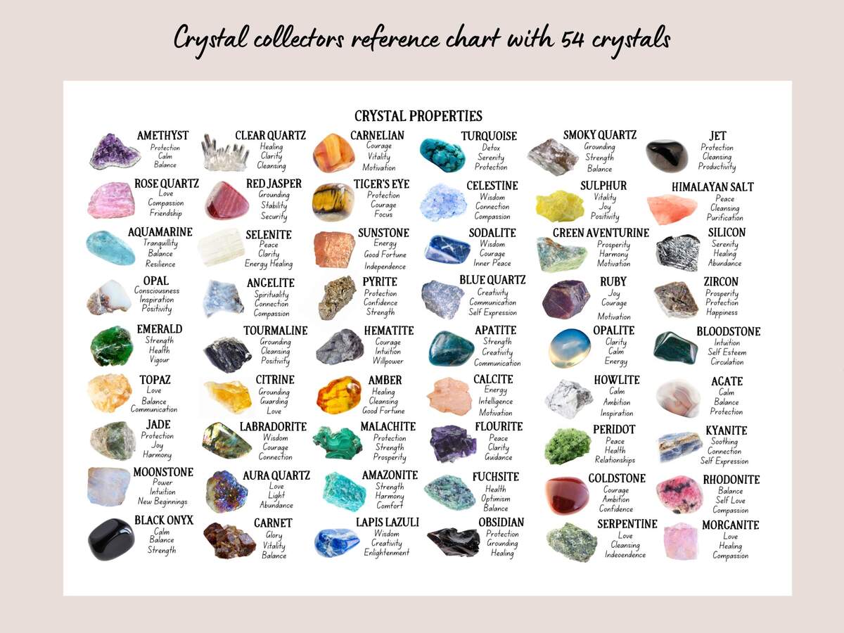 Crystal Collectors Properties Chart Healing Reference Guide Digital Download Etsy New Zealand