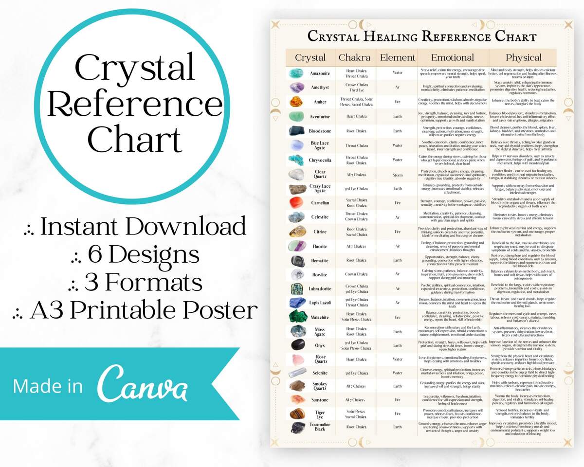 Crystal Healing Information Chart Reference Poster A3 6 X Designs PDF JPG And PNG Formats Etsy