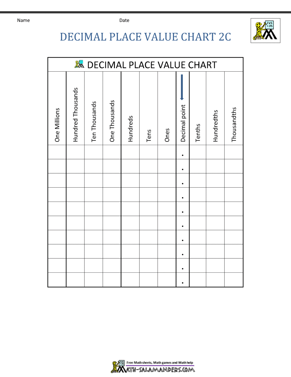 Printable Place Value Chart For Kids Number Dyslexia