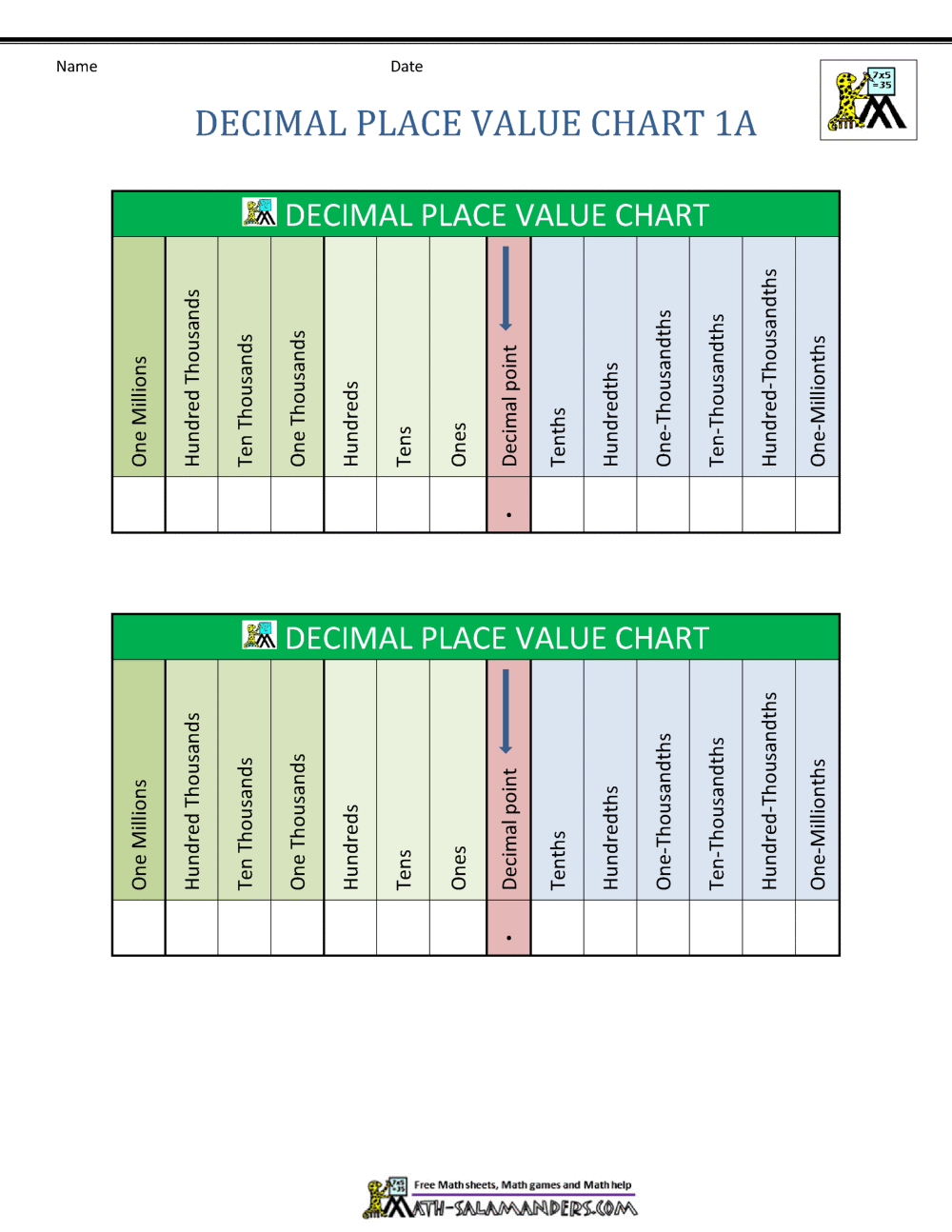 Decimal Place Value Chart Decimal Place Value Chart