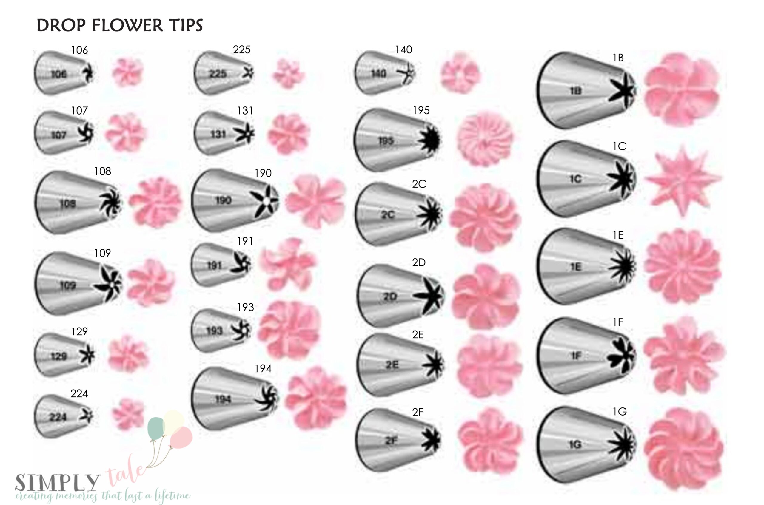 Wilton Tip Chart