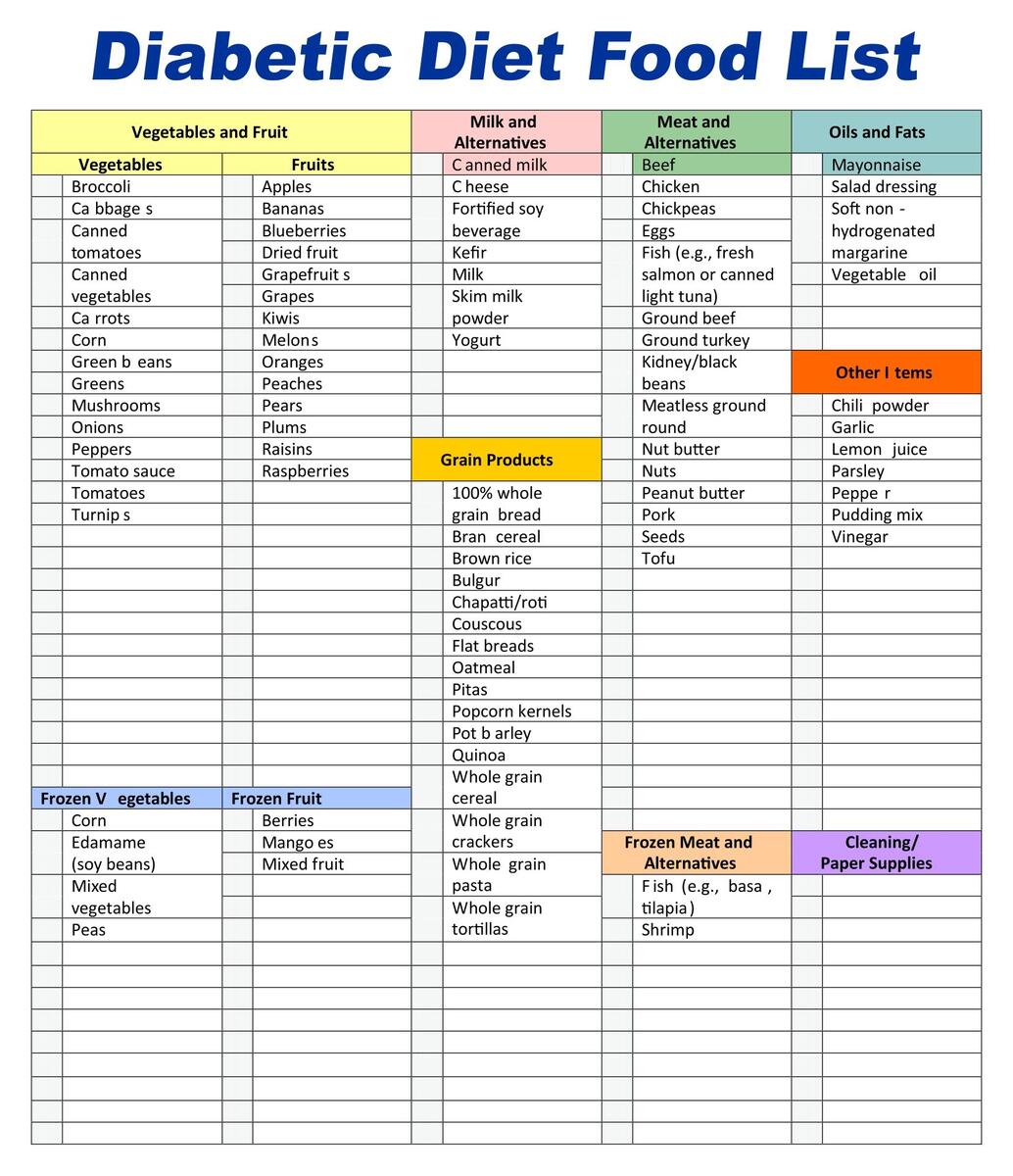 Diabetic Meal Planner Guide 12 Pack Diabetes Food List Charts Laminated Meal Planner Nutrition Guide For Diabetics Diabetic Food List And Meal Planner