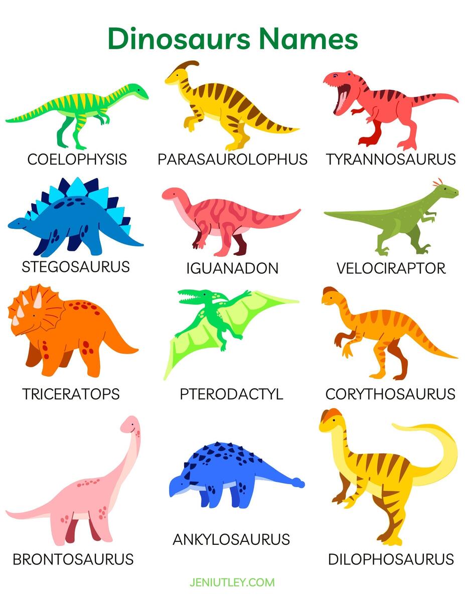Dinosaur Chart With Names