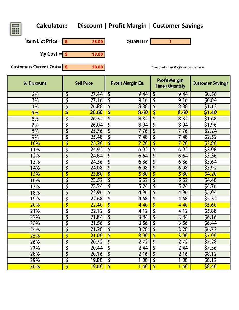 DISCOUNT PROFIT CALCULATOR Profit Margin Calculator Excel Calculating Program Calculate Profit Margin Discounted Price Etsy