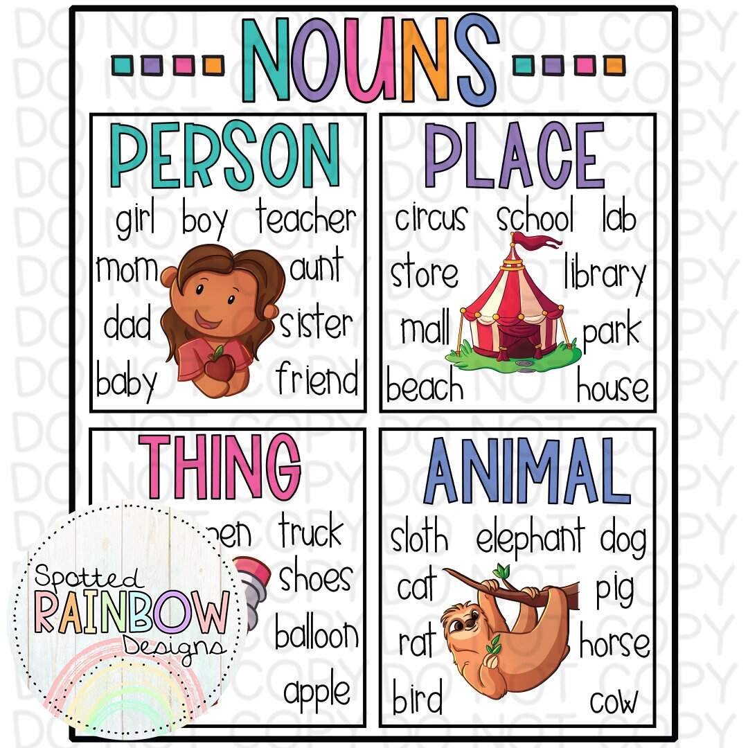 DIY Printable Traceable Anchor Chart Template Jumbo Nouns Language Arts Classroom Graphic Organizer 2nd Grade Reading Teacher Etsy Finland