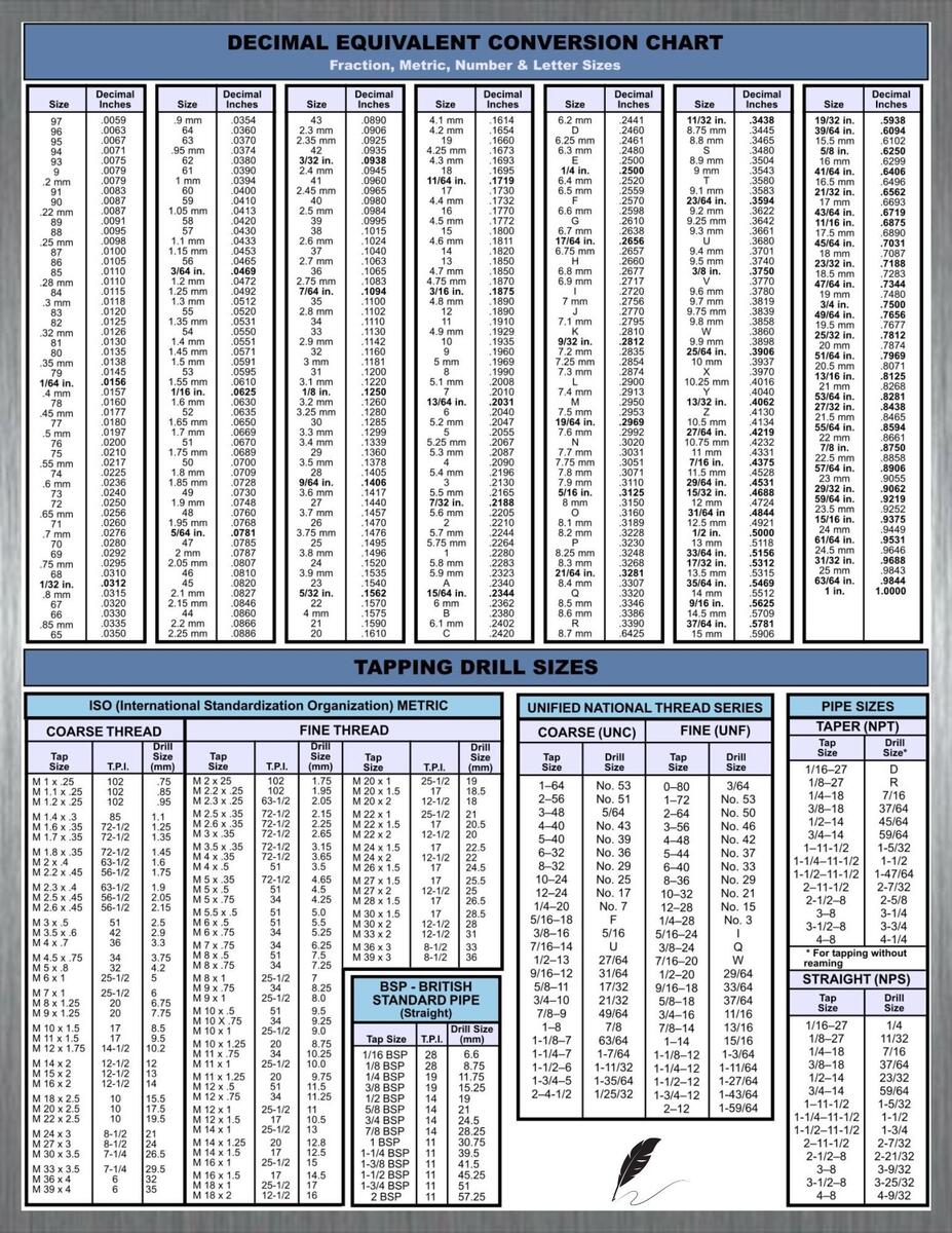 Drill Tap Size Conversion Chart Decimal Metric Number Letter Digital Download Etsy Israel