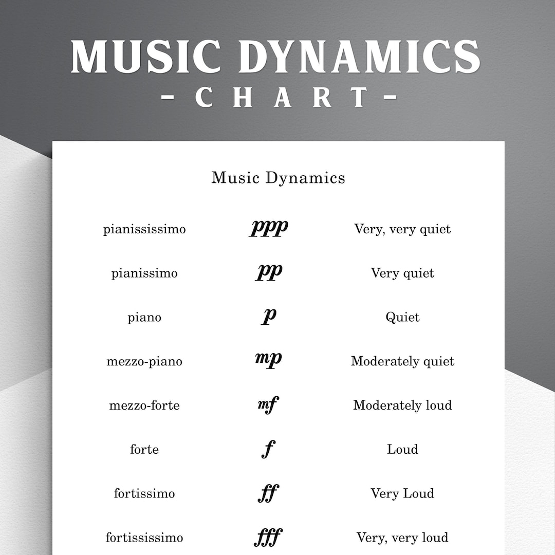 Dynamics Excellent In Music Theory Lesson Dynamics Excellent In Music Theory Lesson