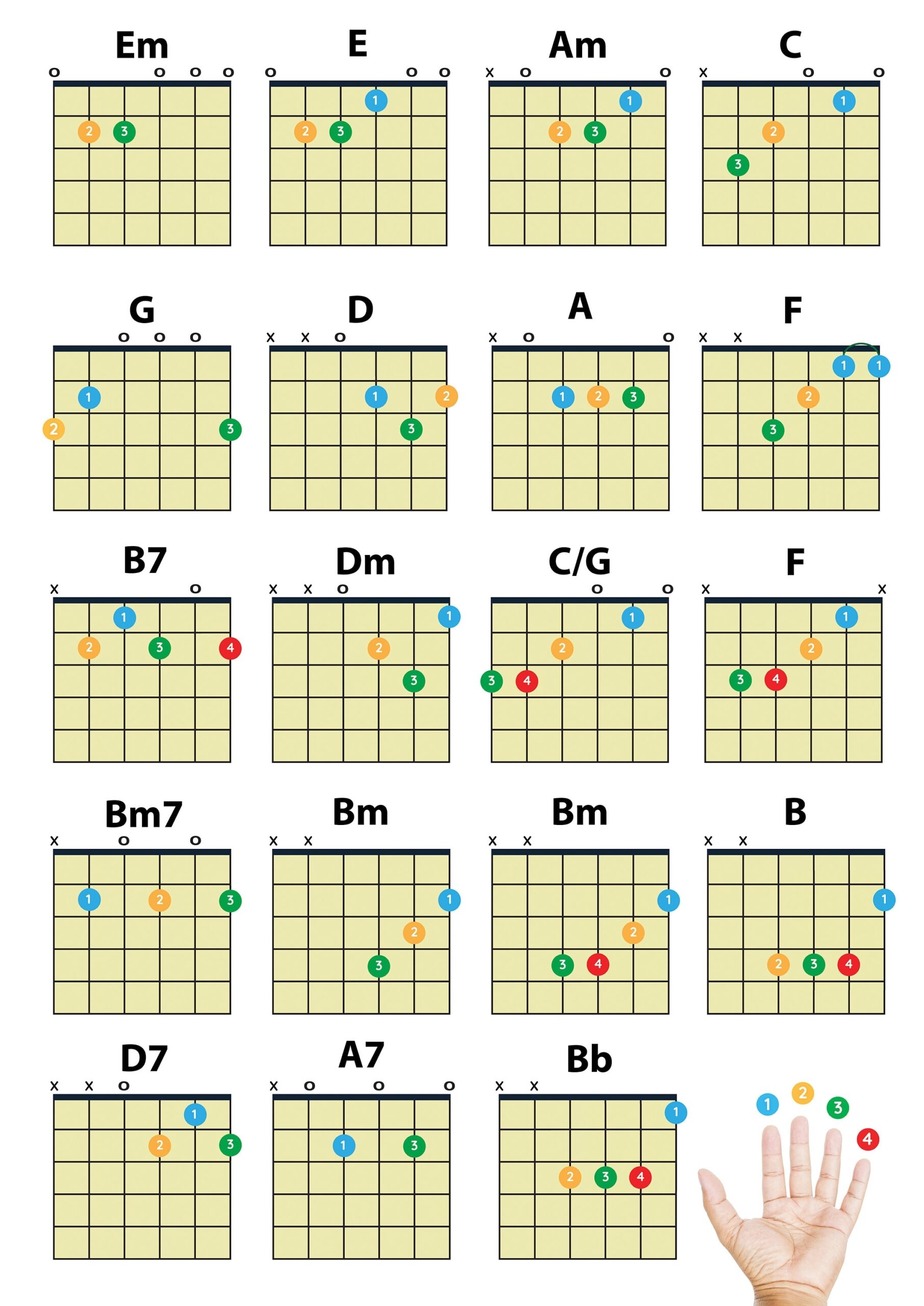 Easy Guitar Chords Chart For Beginners PDF Download Etsy