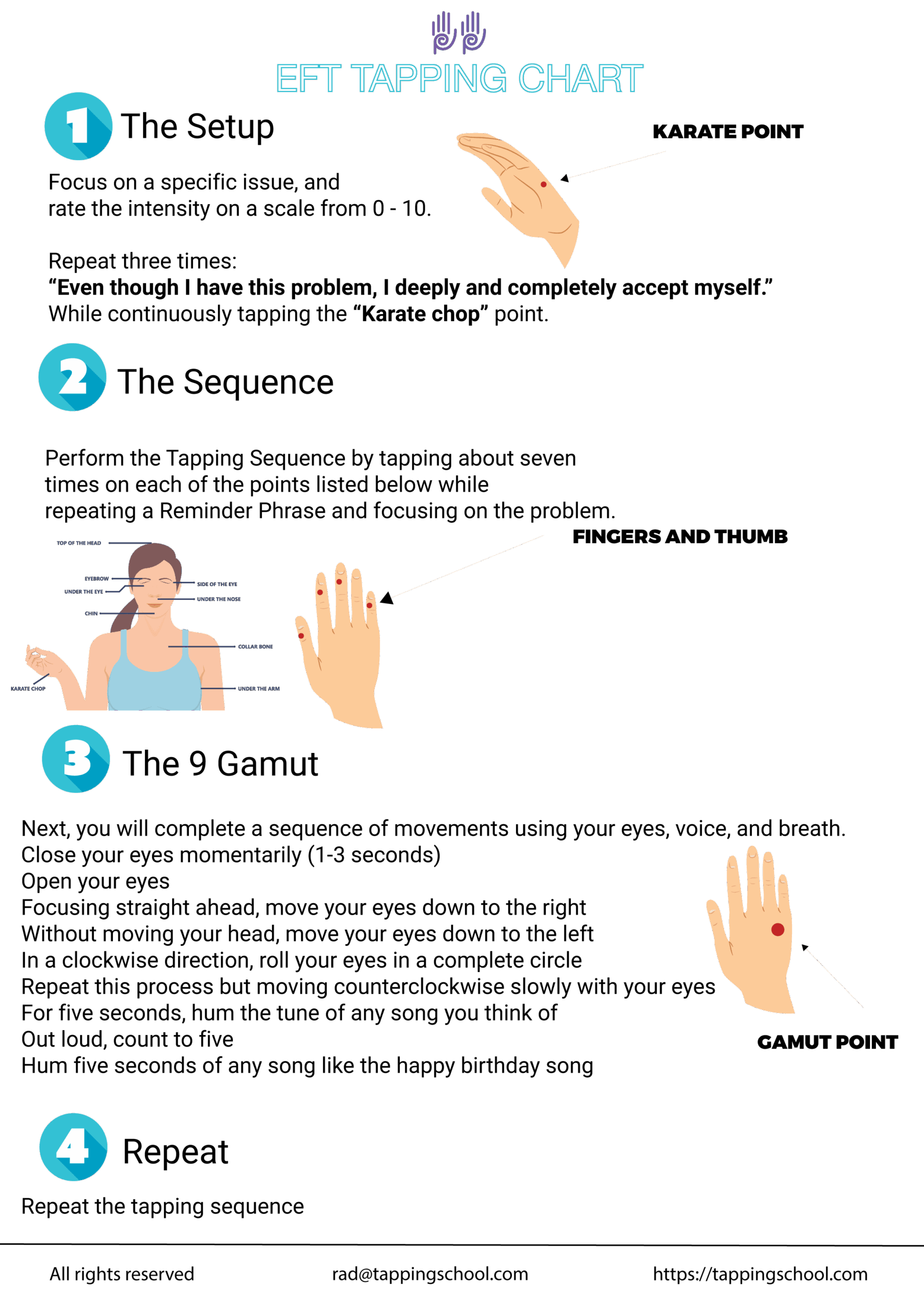 EFT Tapping Chart For Stress Relief Worksheet