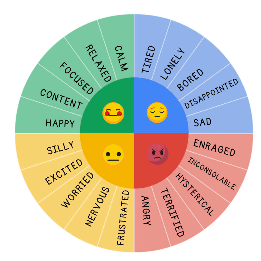 Emotion Wheel For Kids Free Printable How To Use It Emotion Wheel For Kids Free Printable How To Use It