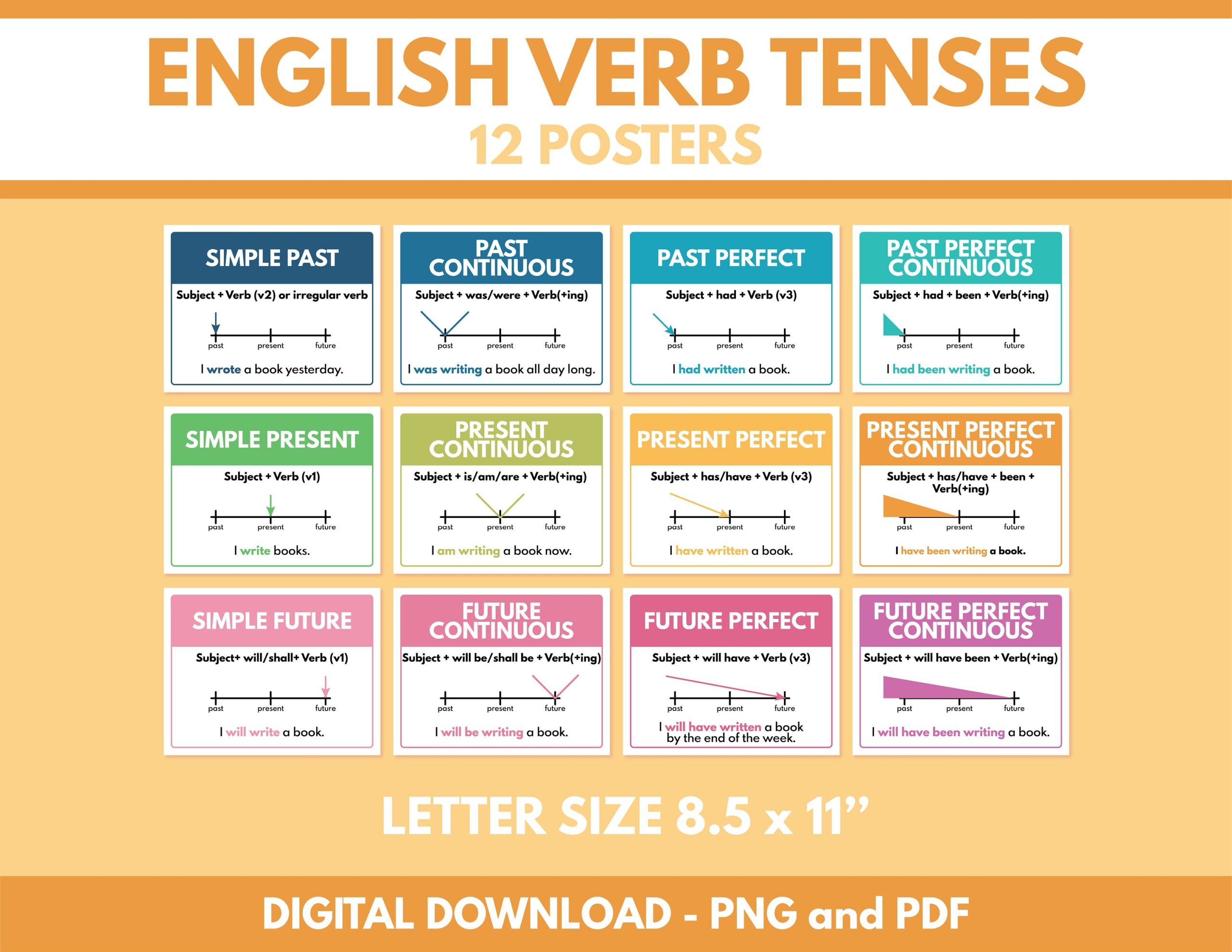 ENGLISH VERB TENSES Set Of 12 Posters Letter Size Grammar Chart Classroom Poster Educational Posters Printable Digital Download Etsy Sweden