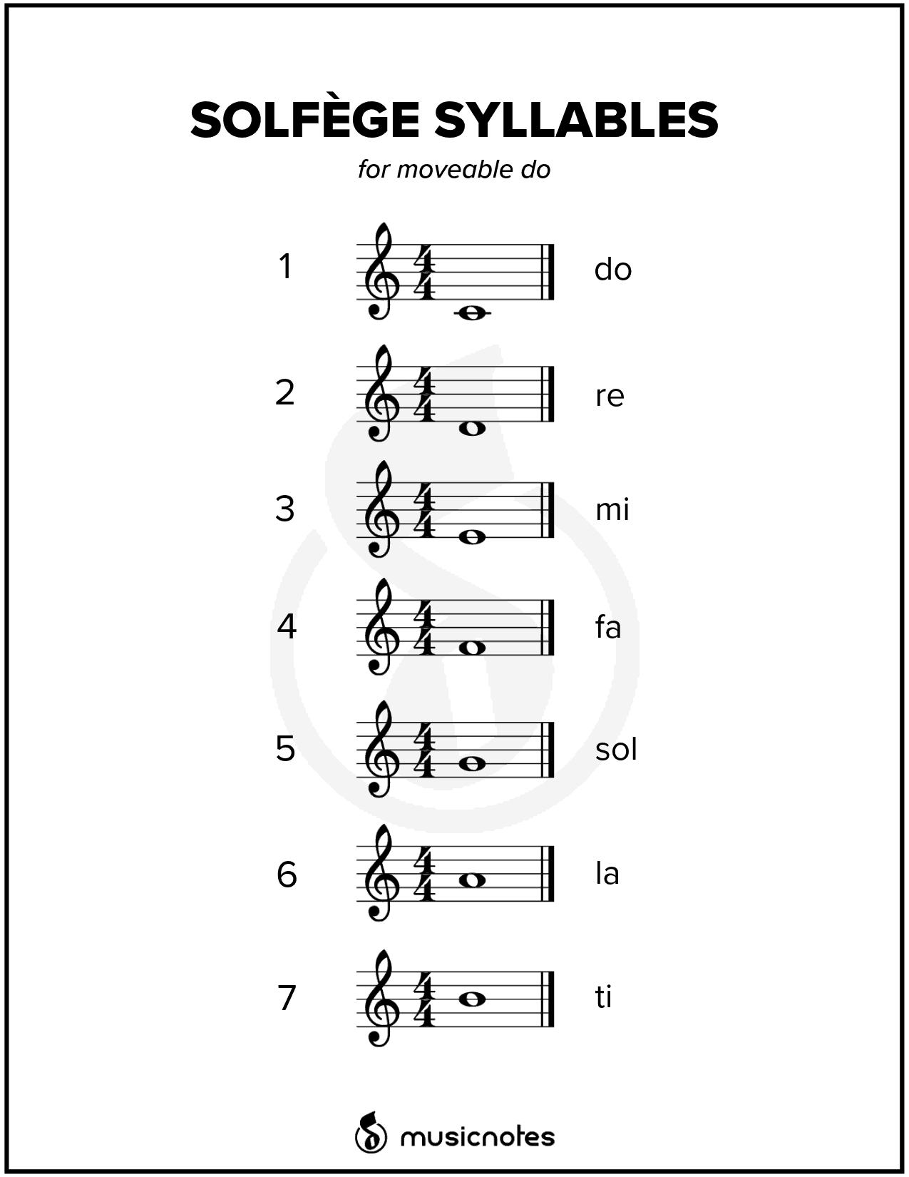 Essential Music Theory Guides With Free Printables