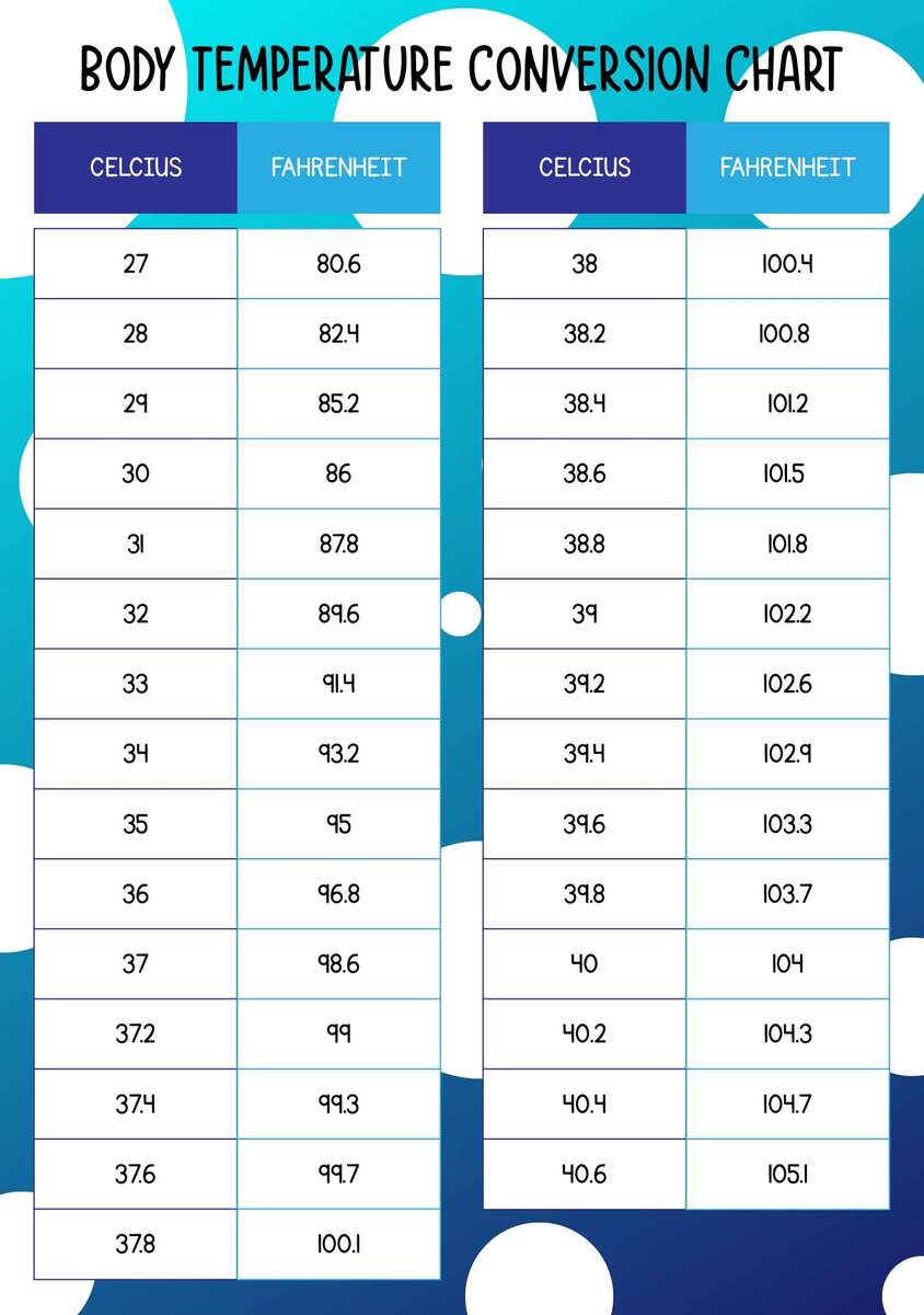 Fahrenheit Chart 35 Degrees Farenheit In Celcius Conversion Table Celsius Is What Fahrenheit Temperature Conversion