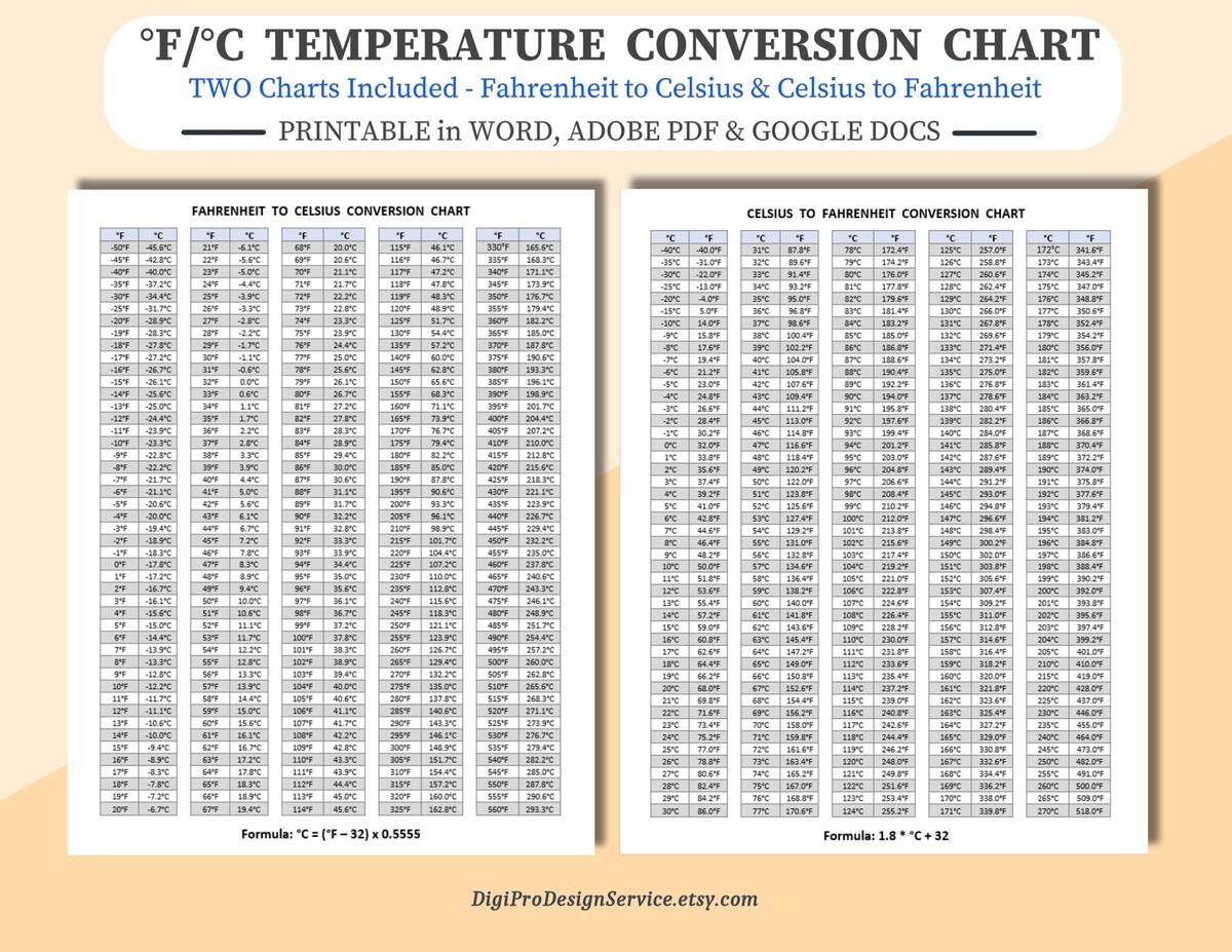 Fahrenheit To Celsius Conversion Chart Etsy