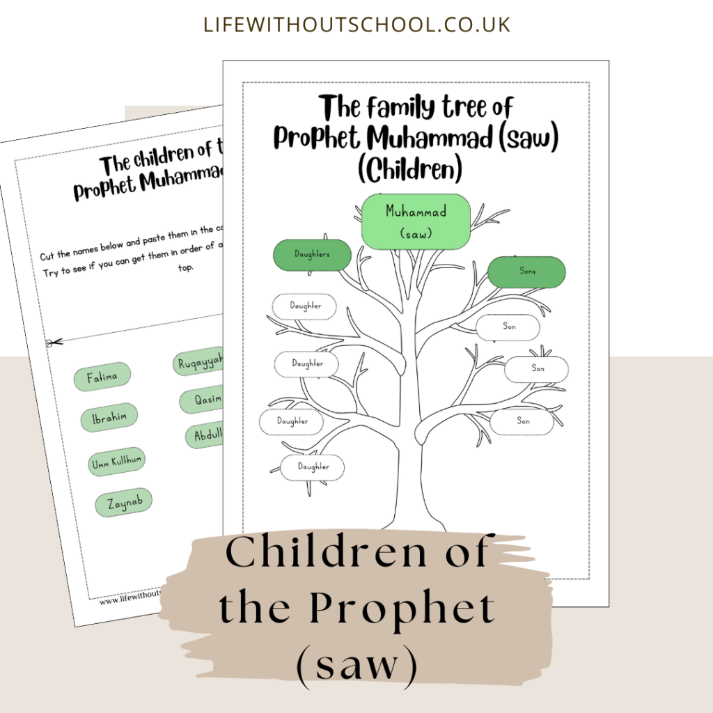 Family Tree Of Prophet Muhammad Saw Life Without School
