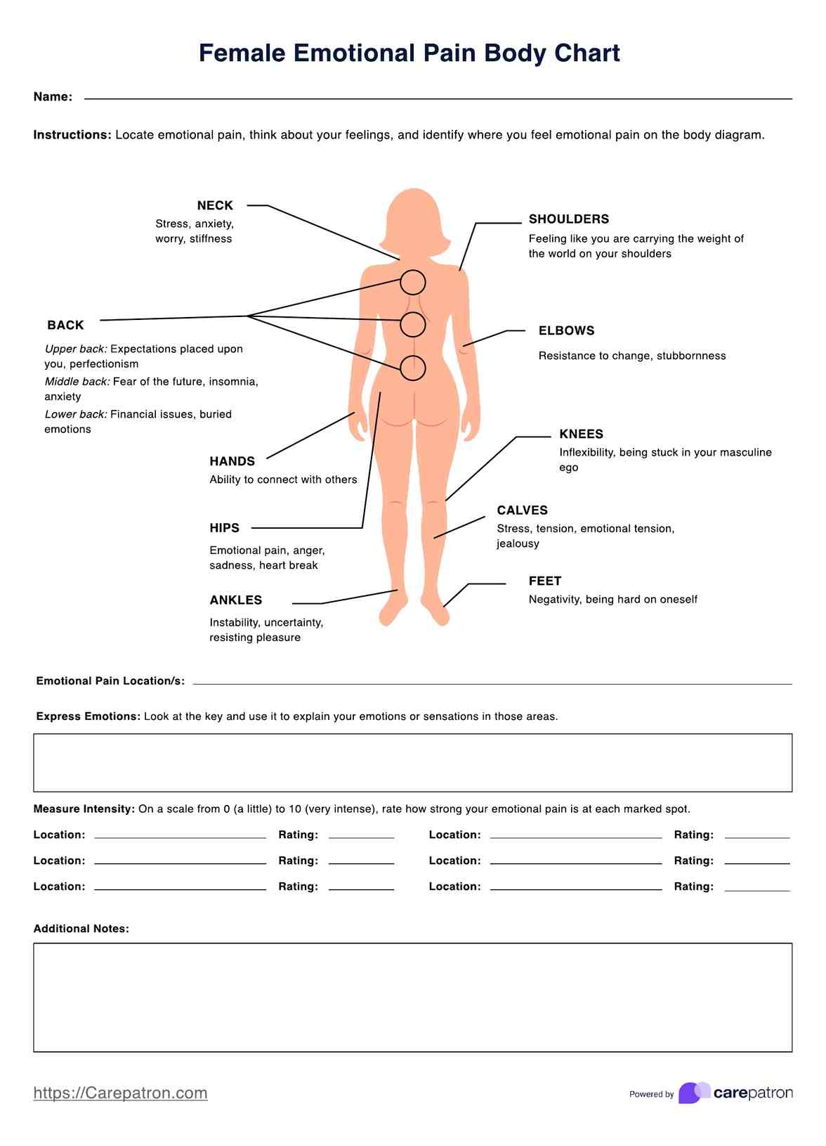 Free Pain Scale Chart Template To Edit Online