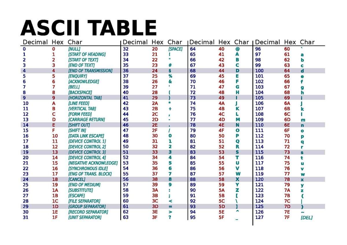 File ASCII Table Wide Pdf Wikimedia Commons File ASCII Table Wide Pdf Wikimedia Commons
