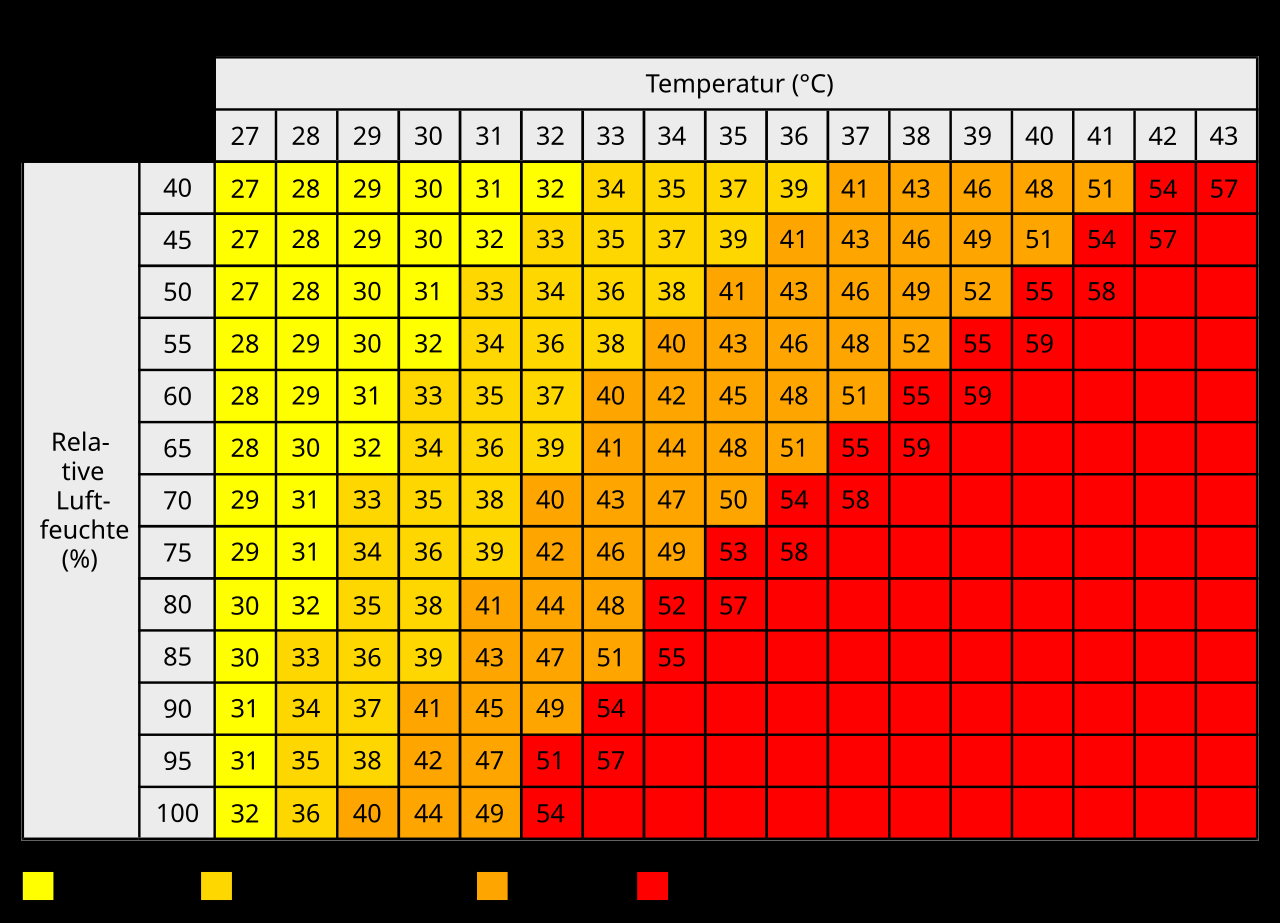 File Heat Index Metric Version DE Svg Wikimedia Commons