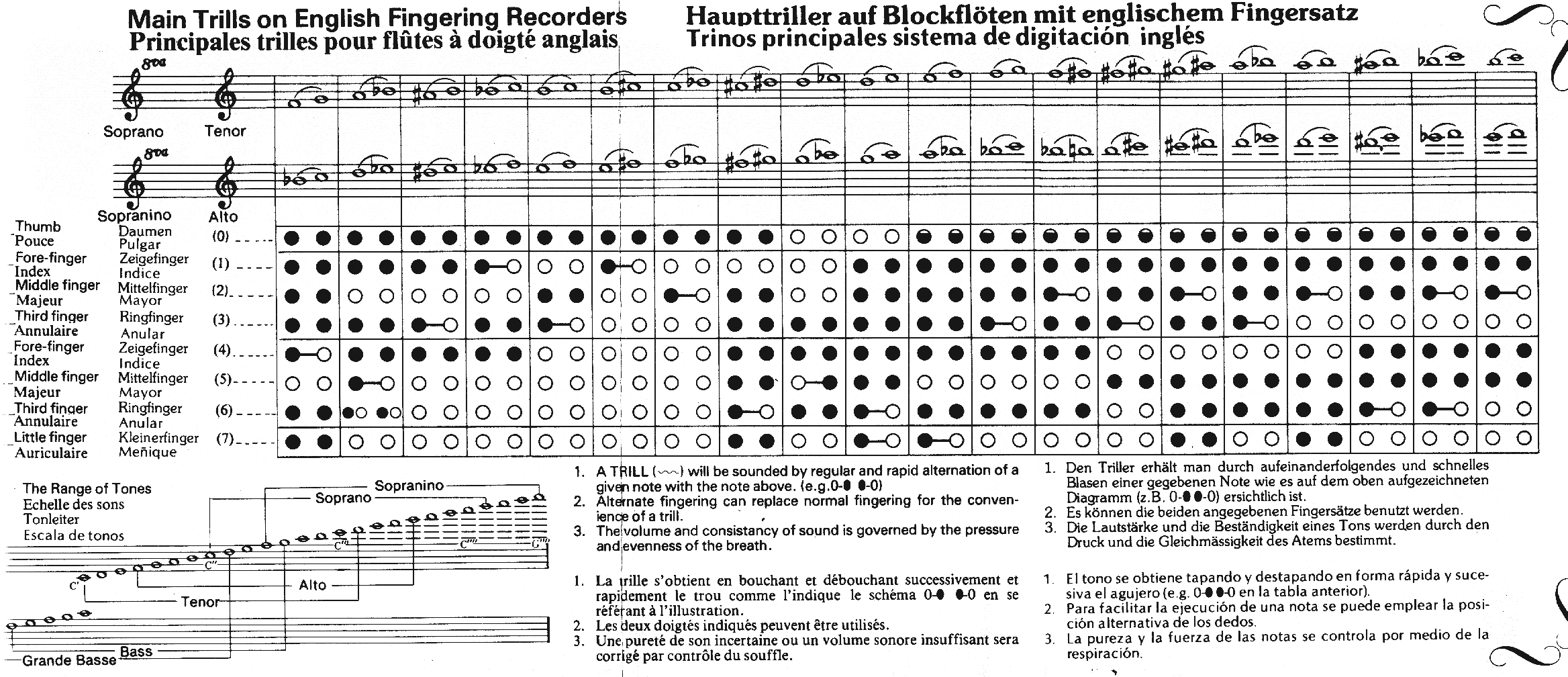 Finger Chart Collection Saunders Recorders