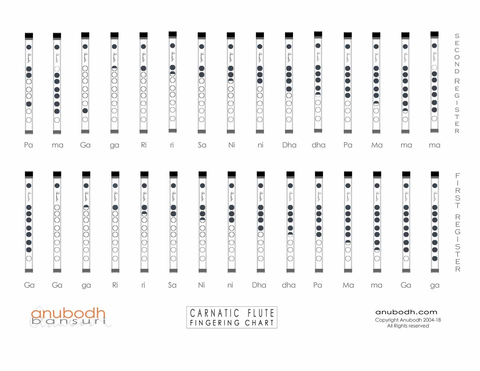 Fingering Charts Anubodh Bansuri Flutes Fingering Charts Anubodh Bansuri Flutes