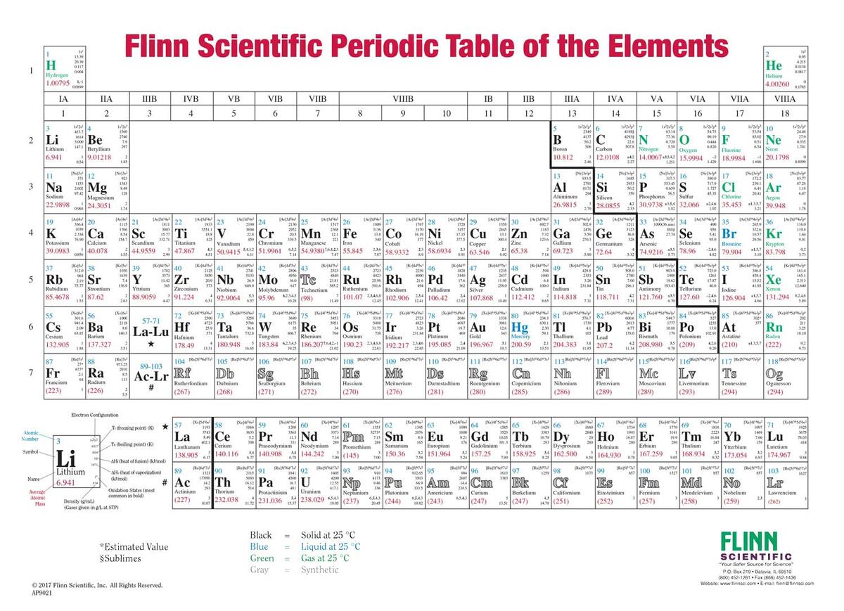 Flinn Periodic Table Two Sided Hanging Wall Chart Flinn Scientific Tableau Periodique Periodic Table Of Elements Chart LAMINATED Chemistry Reference Poster Equation Sheet Periodic Trends Cheat Sheet Study Guide Classroom Highschool College Science Chemistry Back To School 8x11 Inch Science Poster