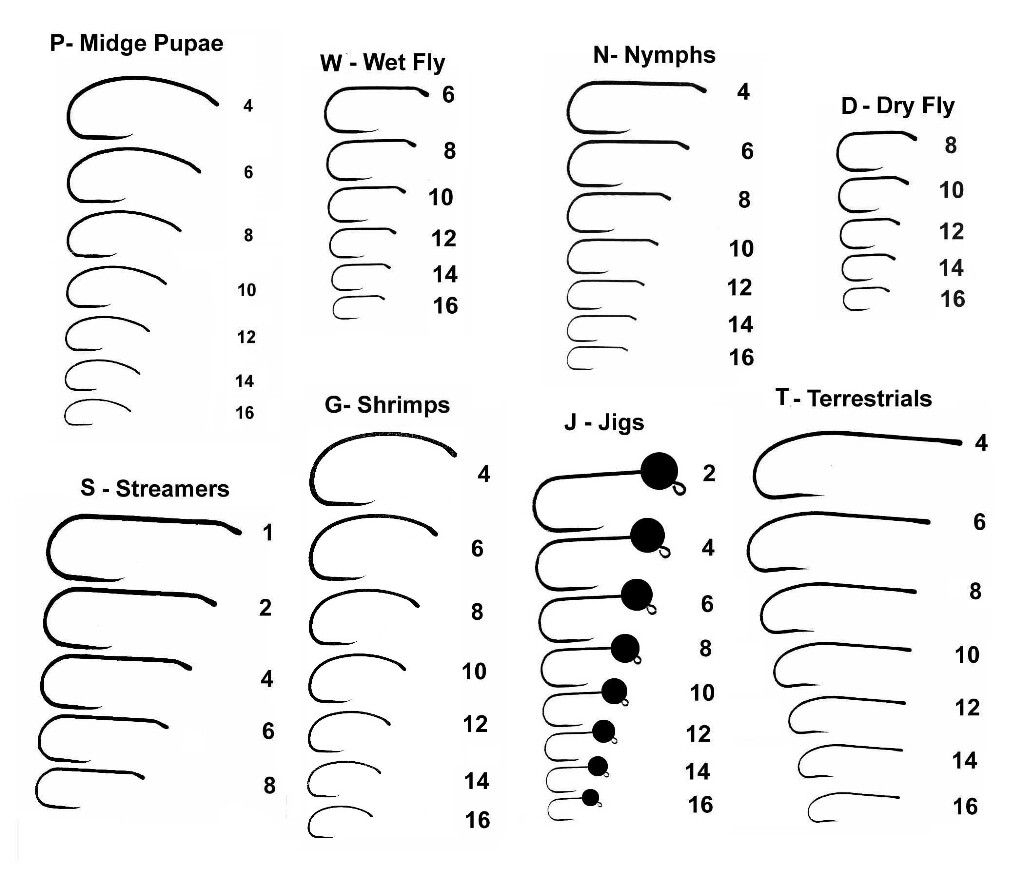 Fly Fishing 36 Piece Kit Size 12 Assorted Flies For Trout Salmon With Storage Box Fly Tying Materials