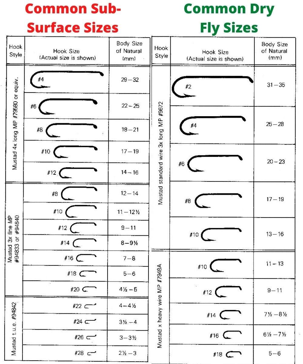 Fly Fishing Hooks Size Charts Features Types How To Choose