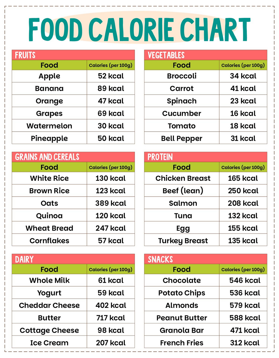 Food Calorie Chart 10 Free PDF Printables Printablee Food Calorie Chart 10 Free PDF Printables Printablee
