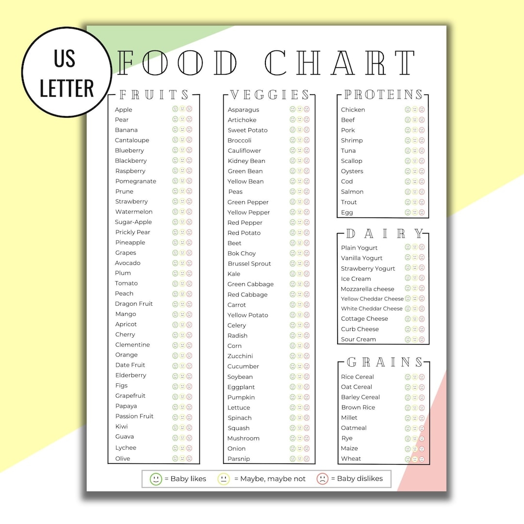 Food Chart For Weaning A Baby Printable The Essential Minimal Food Chart Clear Categories Introduction Of Solid Foods For Child Letter Etsy Food Chart For Weaning A Baby Printable The Essential Minimal Food Chart Clear Categories Introduction Of Solid Foods For Child Letter Etsy