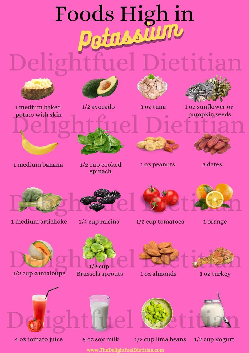 Foods High In Potassium List Worksheets Library Foods High In Potassium List Worksheets Library