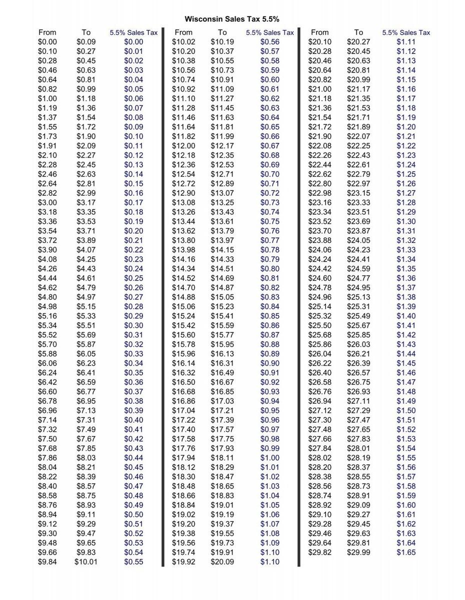 Sales And Use Tax Chart Texas Comptroller Of Public Accounts