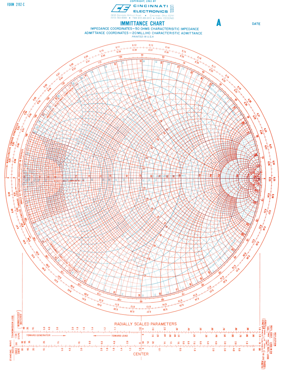 The Smith Chart Nuts Volts Magazine