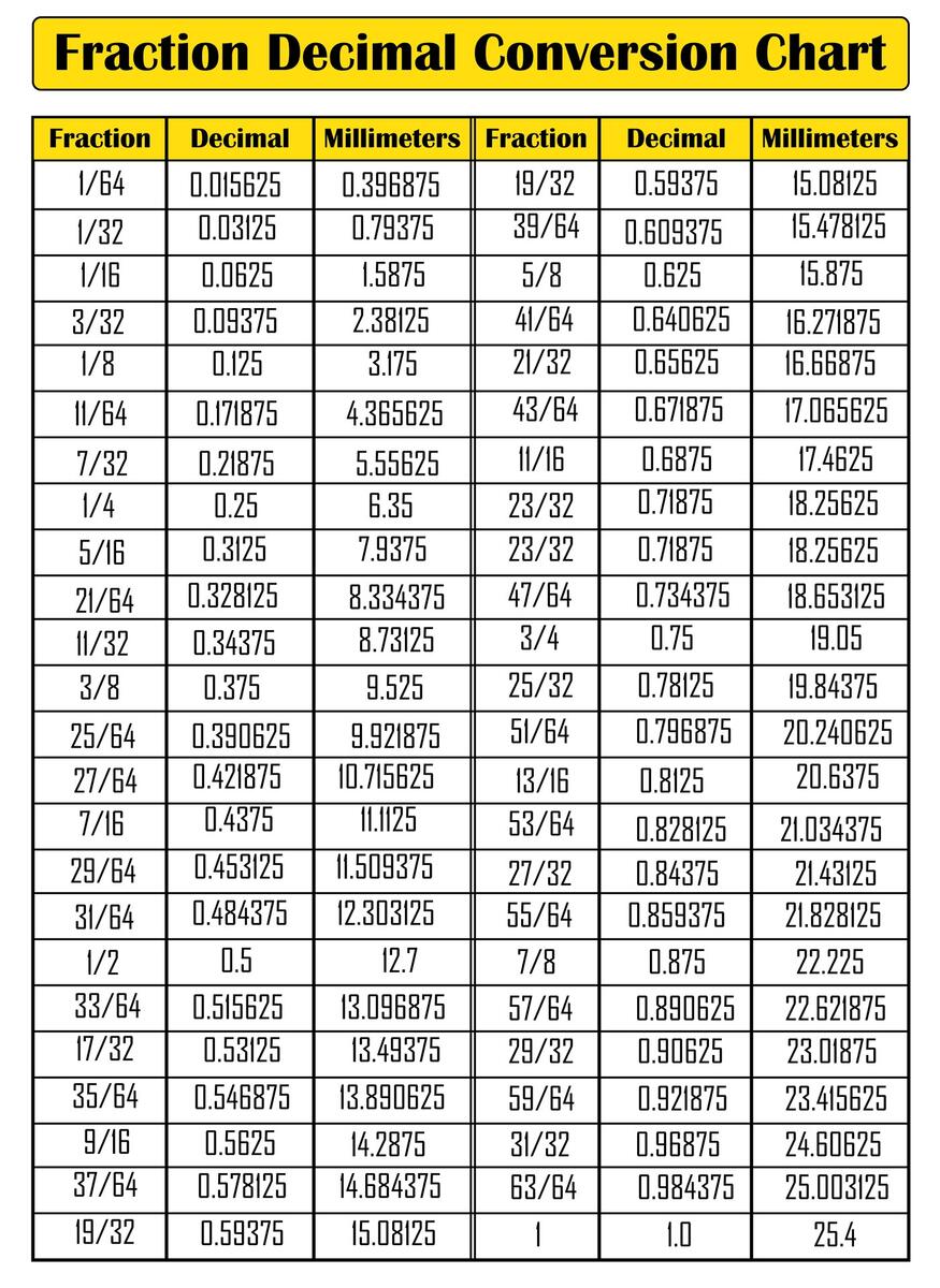 Fraction Decimal Percent Chart 11 Free PDF Printables Printablee