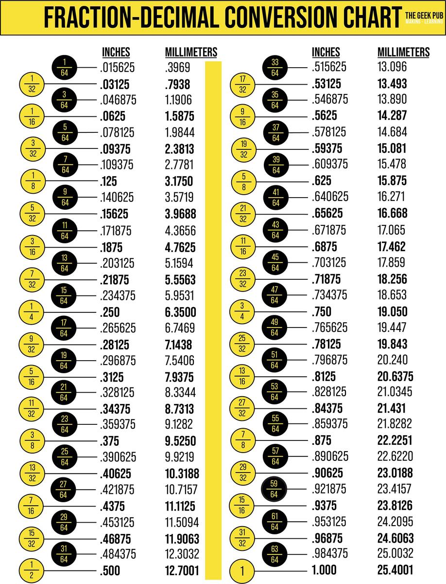 Fraction To Decimal Conversion Chart The Geek Pub Decimal Equivalent Chart Photographic Print For Sale By Solisthreads Redbubble