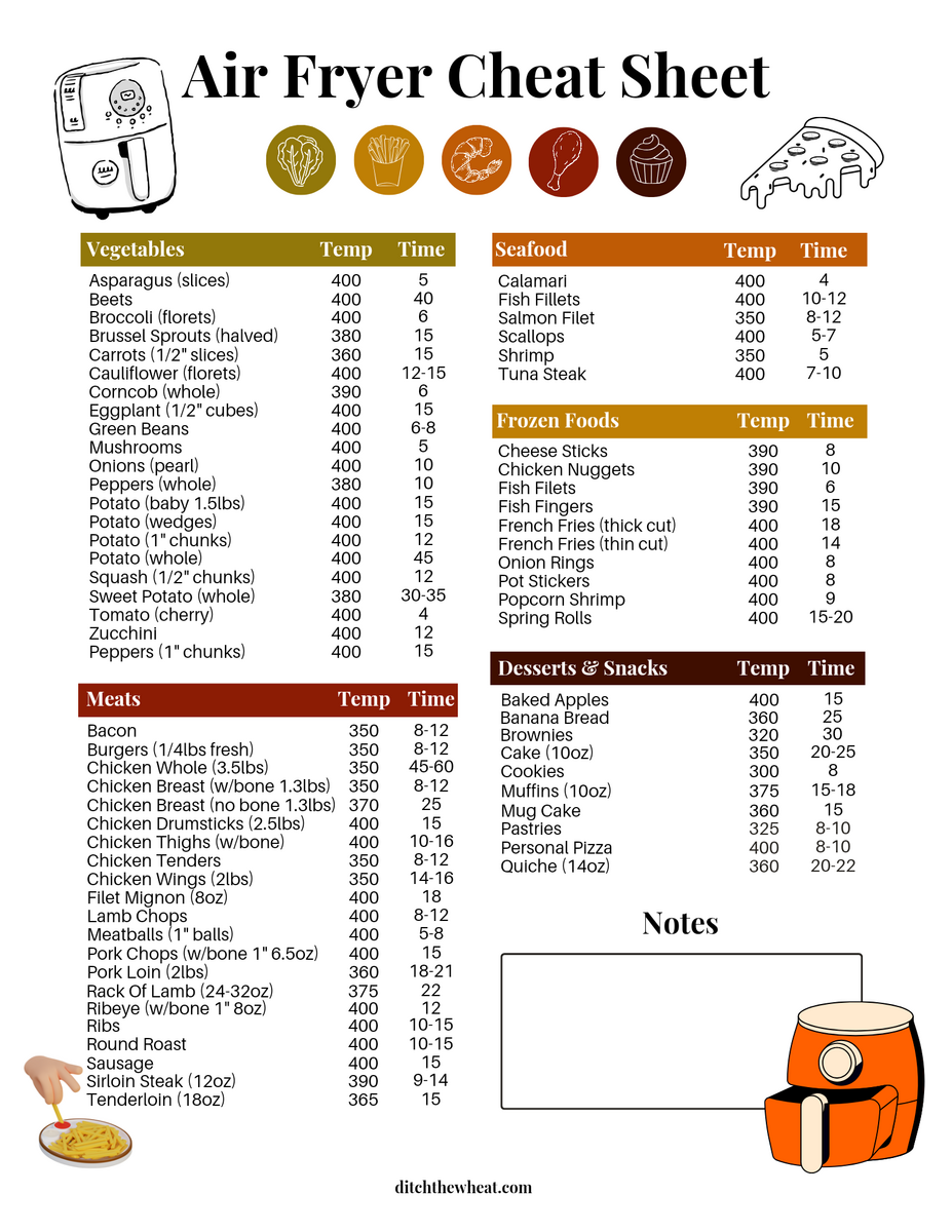 Free Air Fryer Cheat Sheet Ditch The Wheat Air Fryer Cook Times Chart Printable Cheat Sheet Cook At Home Mom